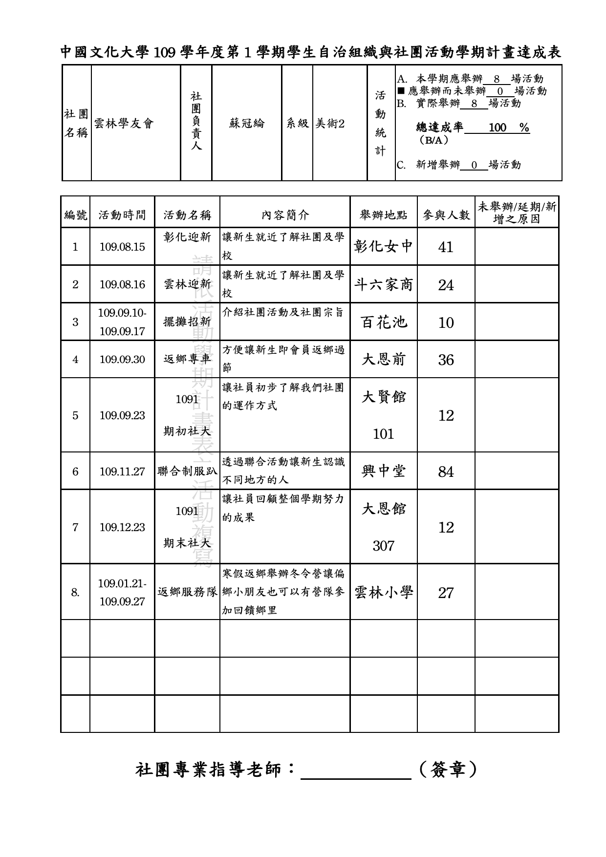 1091 第一學期活動計畫達成表